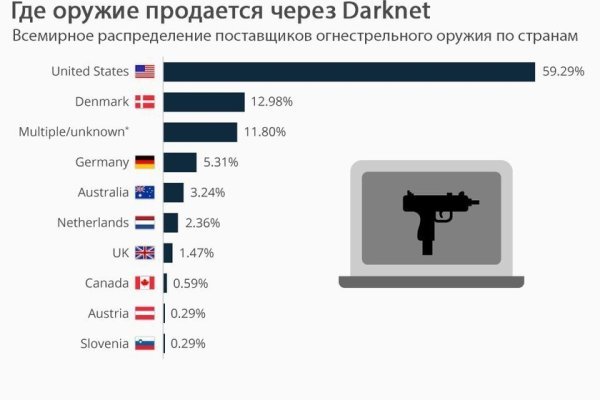 Kraken шоп kr2web in